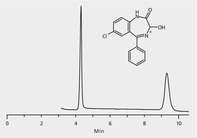 HPLC Analysis of Oxazepam Enantiomers on Astec® CHIROBIOTIC® T application for HPLC