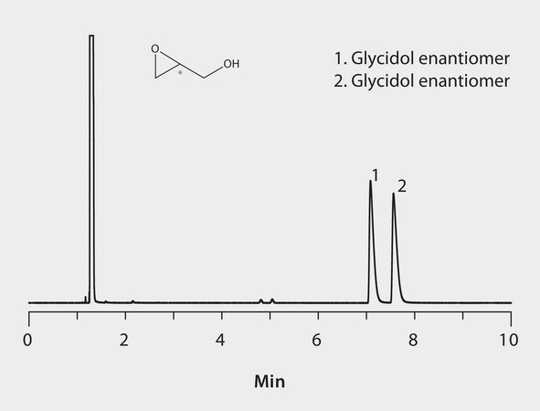 GC Analysis of Glycidol Enantiomers on Astec® CHIRALDEX™ A-TA suitable for GC