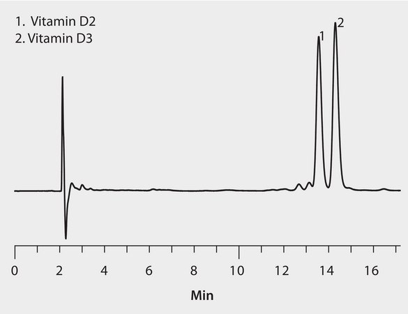 HPLC Analysis of Vitamin D2 and D3 on Ascentis® Express C18 application for HPLC