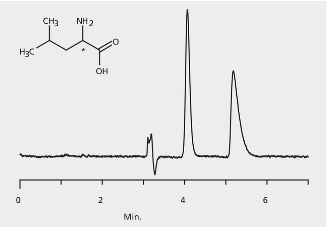HPLC Analysis of Leucine Enantiomers on Astec® CHIROBIOTIC® T (23 °C) application for HPLC