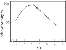 Invertase from Candida utilis Grade X, &#8805;300&#160;units/mg solid