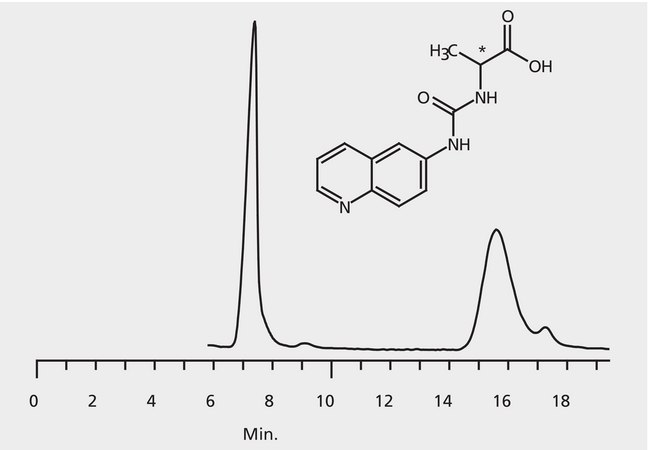 HPLC Analysis of AQC-Alanine Enantiomers on Astec® CHIROBIOTIC® T2 application for HPLC