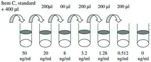 Rat Prolactin R ELISA Kit for serum, plasma and cell culture supernatant
