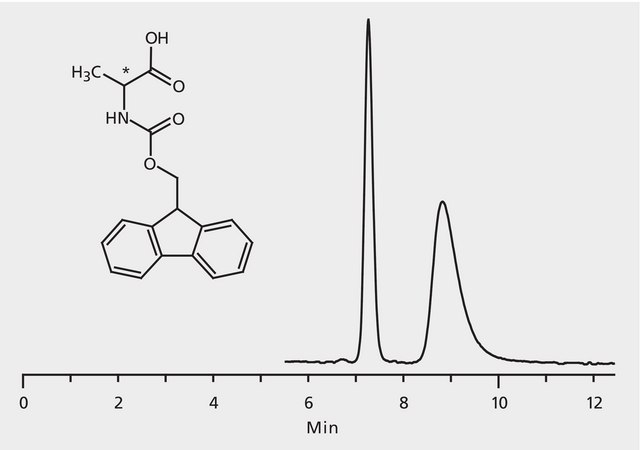 HPLC Analysis of FMOC-Alanine Enantiomers on Astec® CHIROBIOTIC® T application for HPLC