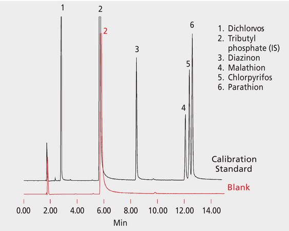 OSHA Method 62: GC Analysis of Organophosphorus Pesticides (OP-Pest) on SPB®-20 after Collection/Desorption using ORBO™-49P suitable for GC, application for air monitoring