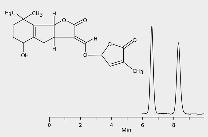 HPLC Analysis of Strigol Enantiomers on Astec® CYCLOBOND I 2000 RSP application for HPLC