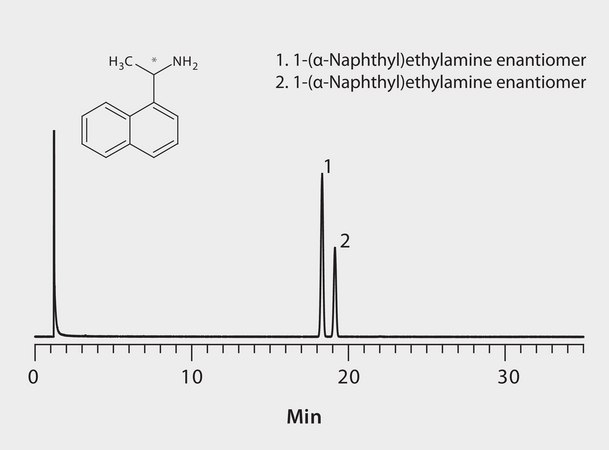 GC Analysis of 1-(α-Naphthyl)ethylamine Enantiomers (N-Trifluoroacetyl Derivatives) on Astec® CHIRALDEX™ G-DA suitable for GC