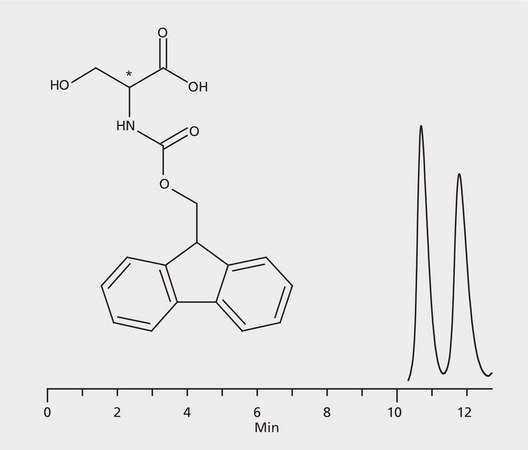 HPLC Analysis of FMOC-Serine Enantiomers on Astec® (R,R) P-CAP™ application for HPLC