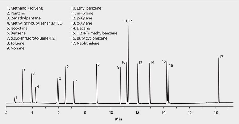 US EPA Method 8015 (modified): GC Analysis of Gasoline Range Organics (GRO) on VOCOL® after Purge & Trap using "M" Trap suitable for GC
