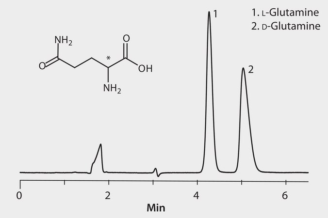 HPLC Analysis of Glutamine Enantiomers on Astec® CHIROBIOTIC® T (23 °C) application for HPLC