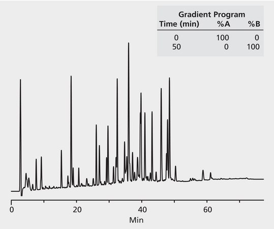 HPLC Analysis of Carboxymethylated Apohemoglobin (Horse) Tryptic Digest on Discovery® BIO Wide Pore C18 application for HPLC