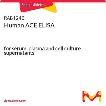 Human ACE ELISA for serum, plasma and cell culture supernatants