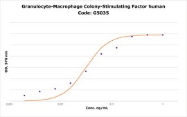 Granulocyte-Macrophage Colony-Stimulating Factor human GM-CSF, recombinant, expressed in E. coli, suitable for cell culture