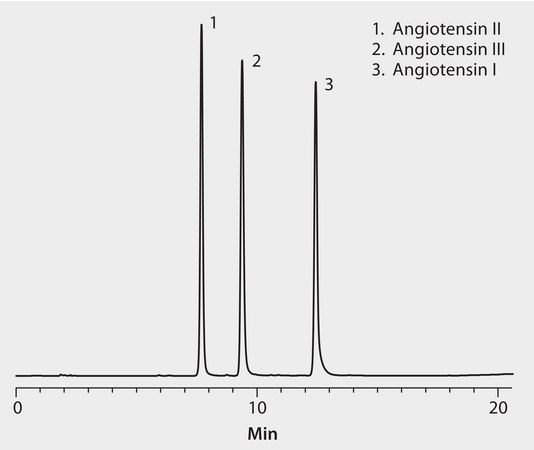 HPLC Analysis of Angiotensins on Discovery® C18 application for HPLC