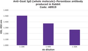 Anti-Goat IgG (whole molecule)–Peroxidase antibody produced in rabbit IgG fraction of antiserum, buffered aqueous solution