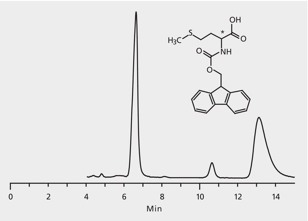 HPLC Analysis of FMOC-Methionine Enantiomers on Astec® CHIROBIOTIC® T application for HPLC