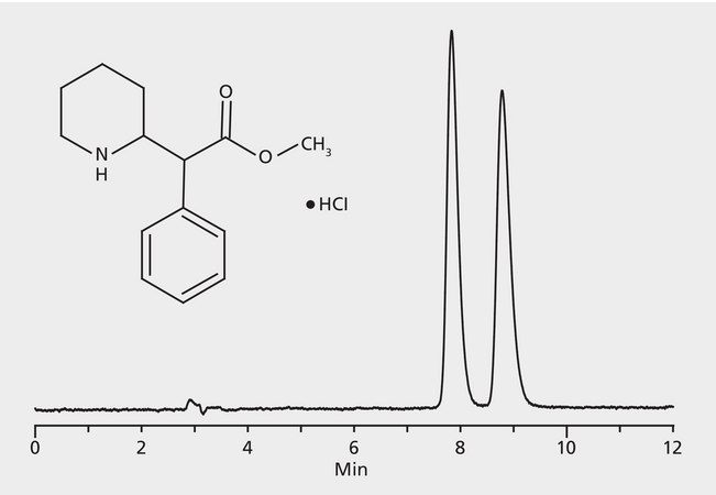 HPLC Analysis of Methylphenidate (Ritalin) Enantiomers on Astec® CHIROBIOTIC® T2 application for HPLC