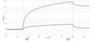 Anti-Neuroligin-2 Antibody, clone 2H2 ZooMAb&#174; Rabbit Monoclonal recombinant, expressed in HEK 293 cells