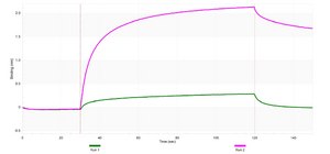 Anti-Interferon &#945;1 Antibody, clone 1M22 ZooMAb&#174; Rabbit Monoclonal recombinant, expressed in HEK 293 cells