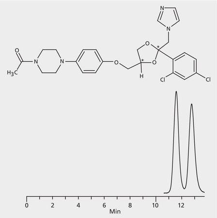HPLC Analysis of Ketoconazole Enantiomers on Astec® CYCLOBOND I 2000 HP-RSP application for HPLC
