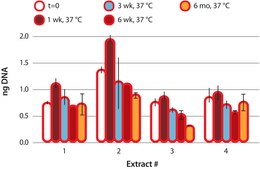 REDExtract-N-Amp&#8482; Plant PCR Kit sufficient for 100&#160;extractions, sufficient for 100&#160;amplifications