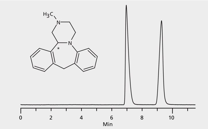 HPLC Analysis of Mianserin Enantiomers on Astec® CHIROBIOTIC® V application for HPLC