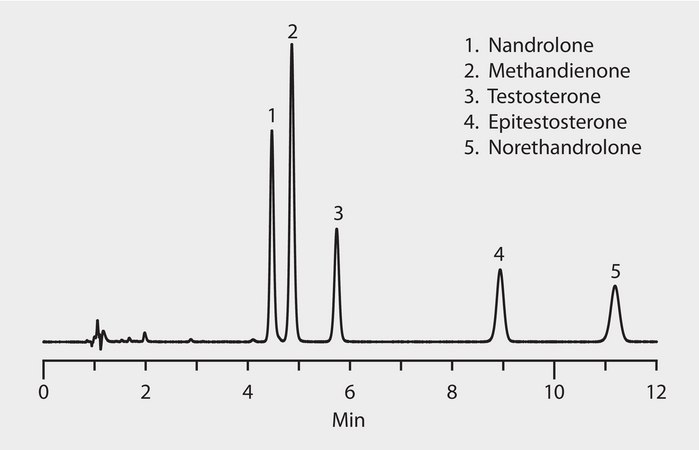 HPLC Analysis of Steroids on Ascentis® Express C18 with Methanolic Mobile Phase application for HPLC