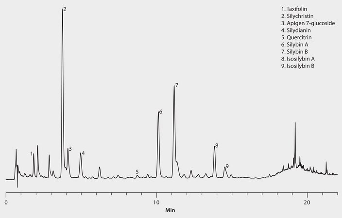 HPLC Analysis of Herbal Supplement Containing Milk Thistle on Ascentis® Express 2.7 μm C18 application for HPLC