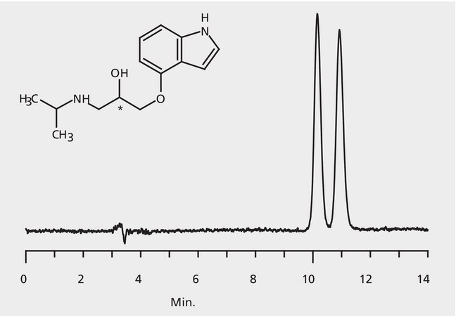 HPLC Analysis of Pindolol Enantiomers on Astec® CHIROBIOTIC® T application for HPLC