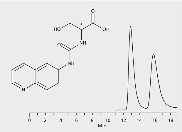 HPLC Analysis of AQC-Serine Enantiomers on Astec® CHIROBIOTIC® T2 application for HPLC