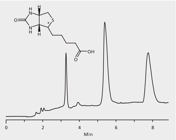 HPLC Analysis of Biotin Enantiomers on Astec® CHIROBIOTIC® T application for HPLC