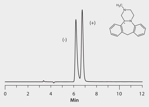 HPLC Analysis of Mianserin Enantiomers on Astec® Cellulose DMP application for HPLC