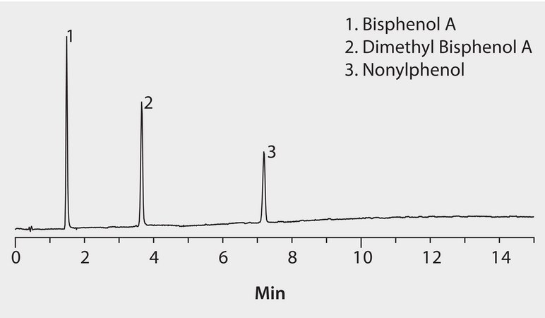 HPLC Analysis of Bisphenol A, Dimethylbisphenol A and Nonylphenol on Ascentis® Express RP-Amide (UV Detection) application for HPLC