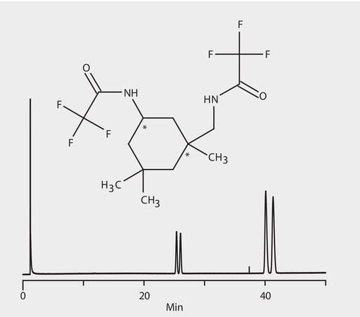 GC Analysis of 5-Amino-1,3,3-Trimethylcyclohexanemethylamine Enantiomers (N-TFA Derivatives) on Astec® CHIRALDEX™ B-TA suitable for GC