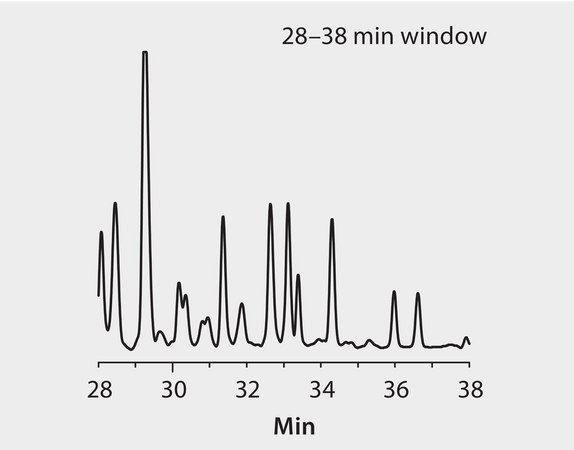 HPLC Analysis of Peptides on Discovery® BIO Wide Pore C18, 28-38 Min. Window application for HPLC