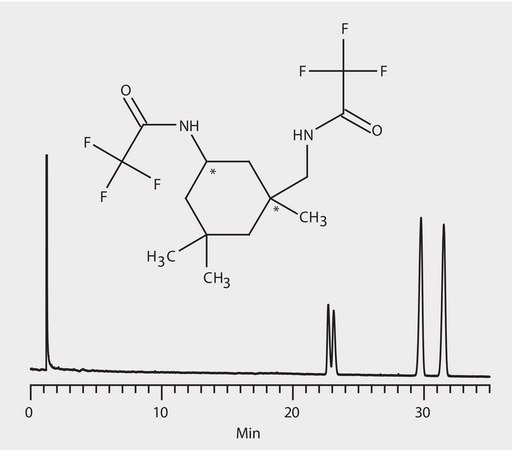 GC Analysis of 5-Amino-1,3,3-Trimethylcyclohexanemethylamine Enantiomers (N-TFA Derivatives) on Astec® CHIRALDEX™ G-TA suitable for GC