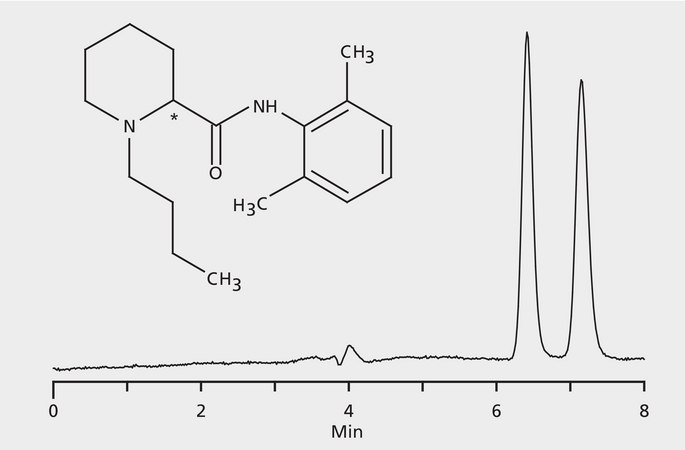 HPLC Analysis of Bupivacaine Enantiomers on Astec® CHIROBIOTIC® V application for HPLC