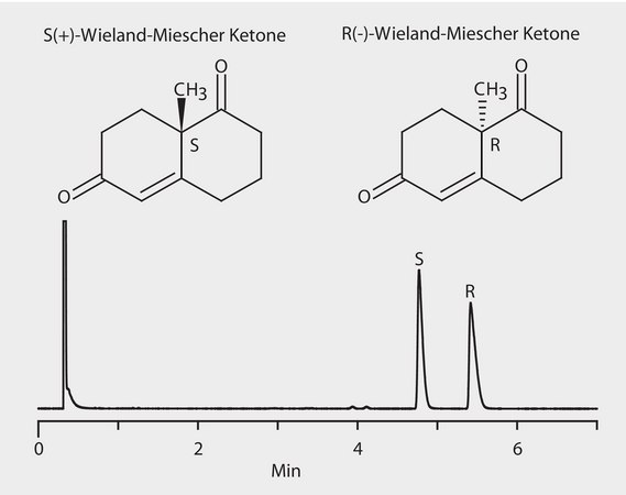 GC Analysis of Wieland-Miescher Ketone Enantiomers on Astec® CHIRALDEX™ G-DP suitable for GC