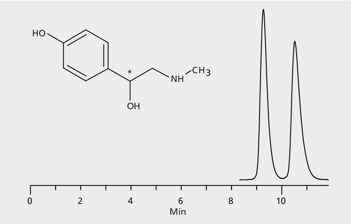HPLC Analysis of Synephrine Enantiomers on Astec® CYCLOBOND I 2000 AC application for HPLC