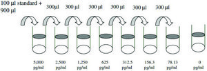 Human FcgRIIBC ELISA Kit for serum, plasma, cell culture supernatants and urine