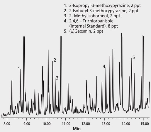 GC Analysis of Trace Odors in Drinking Water on Equity-5 after SPME using 50/30 μm DVB/Carboxen/PDMS Fiber suitable for GC, application for SPME