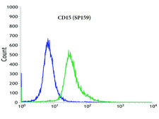 Anti-CD15 antibody, Rabbit monoclonal recombinant, expressed in proprietary host, clone SP159, affinity isolated antibody