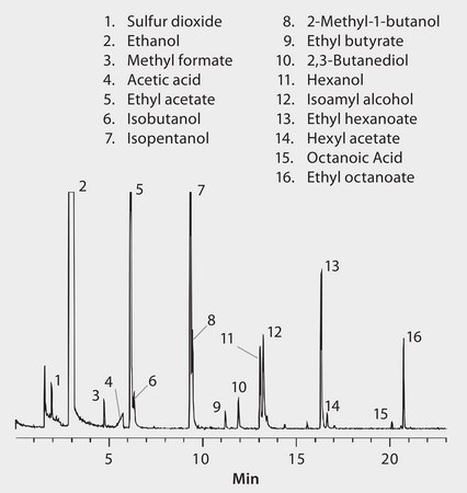 GC Analysis of Volatiles in White Wine on VOCOL® after SPME using a 75 μm Carboxen/PDMS Fiber suitable for GC, application for SPME