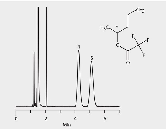 GC Analysis of 2-Butanol Enantiomers (O-Trifluoroacetyl Derivatives) on Astec® CHIRALDEX™ G-TA suitable for GC