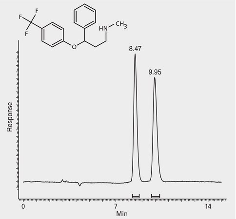 HPLC Analysis of Fluoxetine Enantiomers on Astec® CHIROBIOTIC® V2 application for HPLC