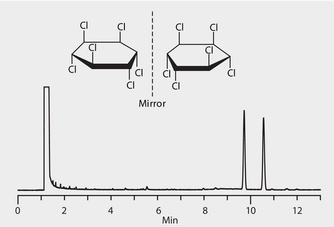 GC Analysis of α-Hexachlorocyclohexane (α-HCH) Enantiomers on Astec® CHIRALDEX™ G-PN suitable for GC