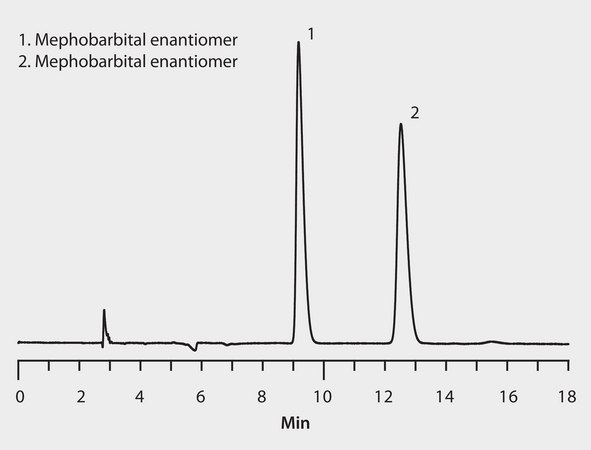 HPLC Analysis of Mephobarbital Enantiomers on Astec® Cellulose DMP application for HPLC