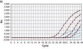 JumpStart&#8482; Taq ReadyMix&#8482; for Quantitative PCR For probe-based real-time PCR