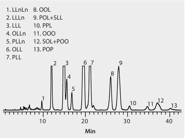 HPLC Analysis of Triacylglycerols in Soybean Oil on Discovery® HS C18 (Acetone-Acetonitrile Mobile Phase, ELSD Detection) application for HPLC