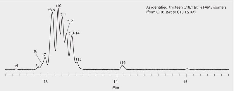 GC Analysis of trans C18:1 FAMEs in Partially Hydrogenated Vegetable Oil (PHVO) on SLB®-IL111 after HPLC Fractionation using Silver Ion suitable for GC